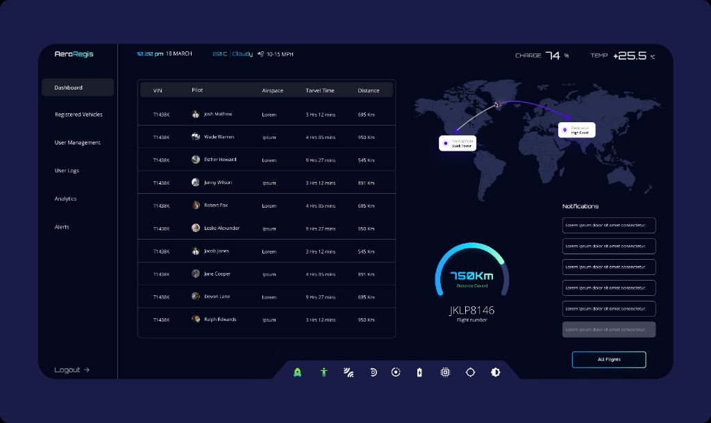 AeroRegis Dashboard