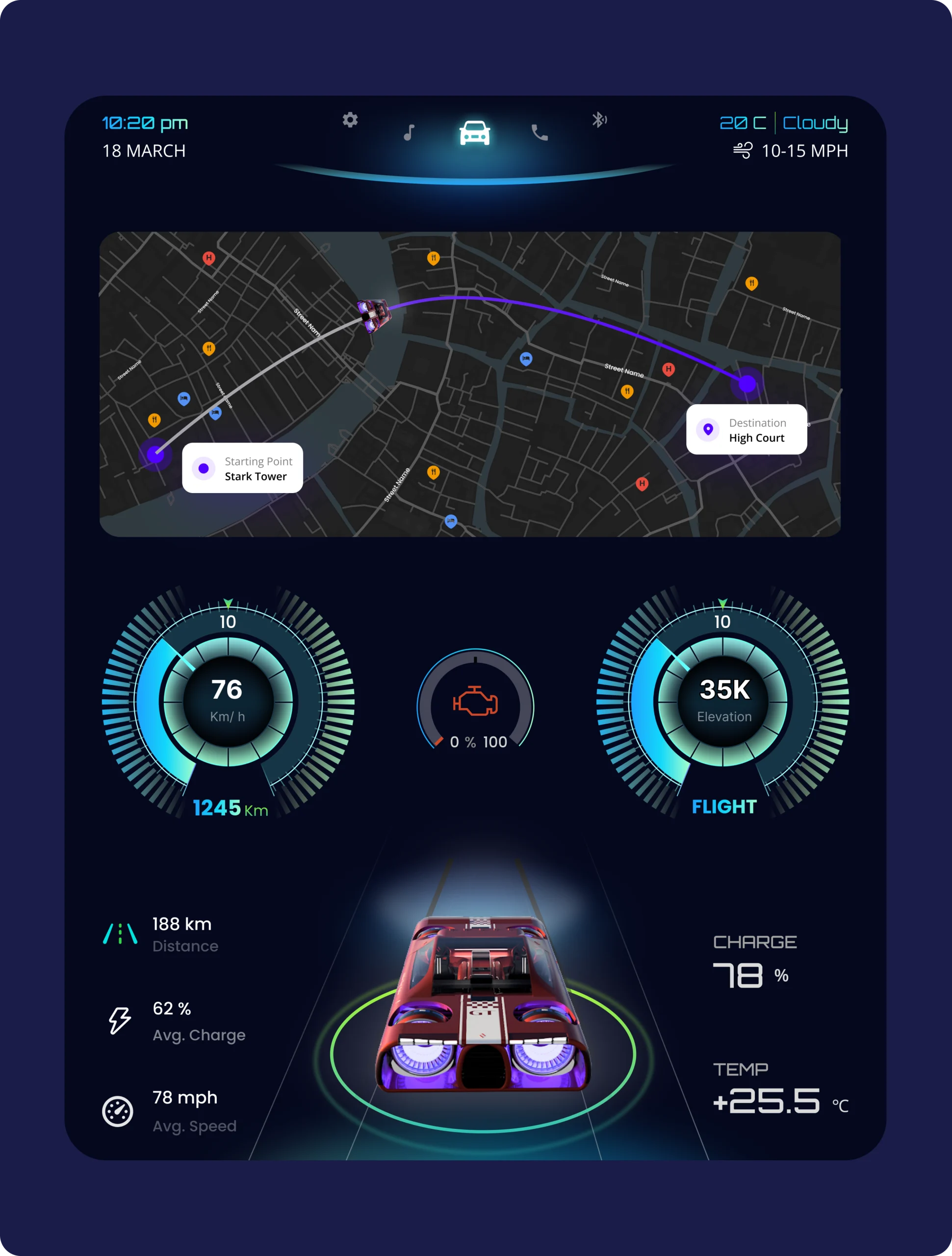 AeroRegis vehicle telemetry dashboard — altitude, speed, charge and route data